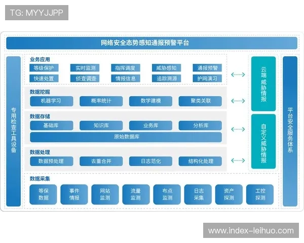 网络感知编码提升弱网环境体验